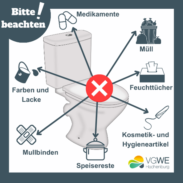 Grafik einer Toilette